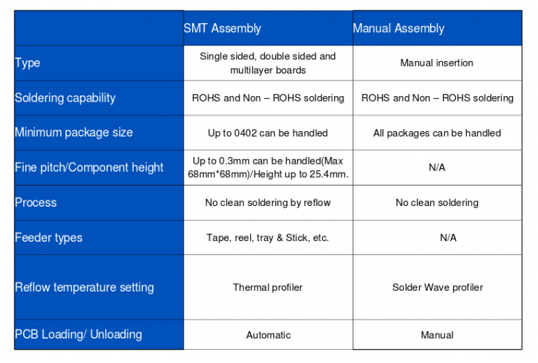 TECHNICAL CAPABILITIES | Kinetic India